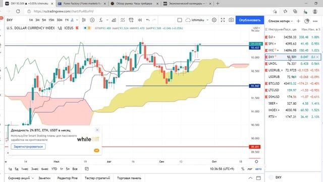 Курс доллара ФРС и перспектива роста доллара Обзор на 23 09 21 смотреть онлайн