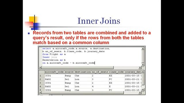 Managing Tables, Datatypes and Joins | SQL Server | betaQsolutions