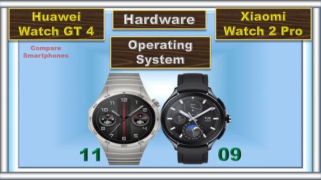 Xiaomi Watch 2 Pro Vs Huawei Watch GT 4: Battle of the Smartwatches! смотреть онлайн