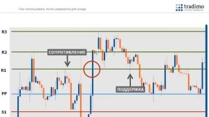 Точки разворота (Pivot points)