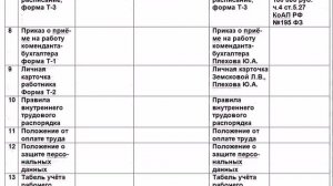 ЗАЯВЛЕНИЕ  ДОКЛАДНАЯ ЗАПИСКА