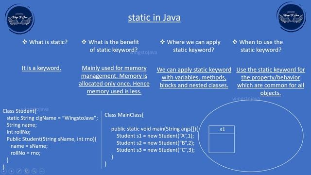 Static keyword in Java | When to use Static variable | What is use of static | static methods