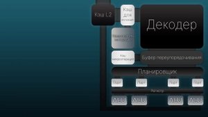 169 секунд и ты знаешь как работает процессор