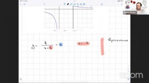 Линейная функция, парабола и гипербола