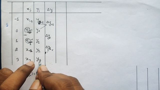 Interpolation - Stirling central difference formula || Stirling Formula смотреть онлайн