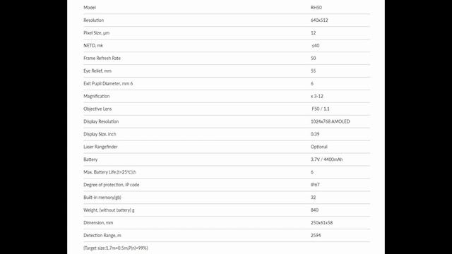Infiray Rico RH50 Thermal Rifle Scope Review смотреть онлайн
