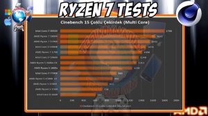 Amd Ryzen 7 1800X 1700X 1700 review and test values