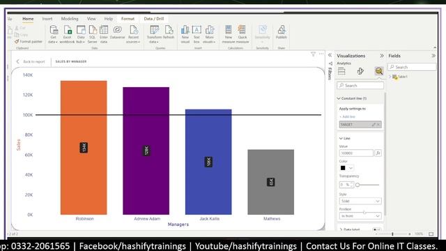 ANALYTICS OPTION in Power BI - Power BI Step By Step Guide Urdu / Hindi (VIDEO 10) смотреть онлайн