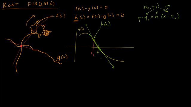 Math for Game Developers - Crazy Collisions (Newton's Method) (720p)