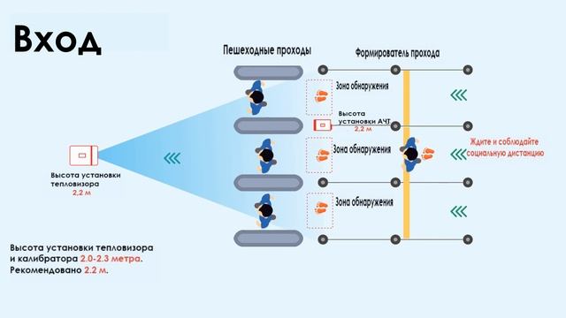 Схема развертывания на объекте Sunell SN-T5 смотреть онлайн