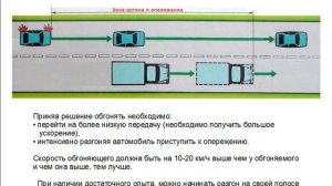 Техника выполнения обгона+