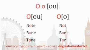 Как правильно читать гласные в английском языке