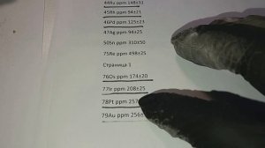 Золотосодержащая и платинометальная порода. Золото и МПГ в породе. Спектральный анализ