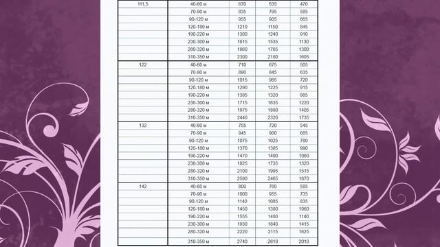 Таблицы расхода пряжи в метрах от толщины нити. смотреть онлайн