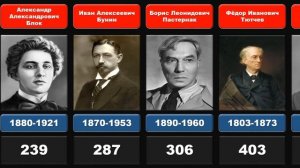 КТО НАПИСАЛ БОЛЬШЕ ВСЕГО стихотворений из Российских классиков?