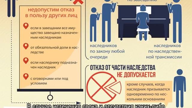 Отказ от наследства в пользу другого наследника