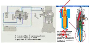 10 - Система питания дизеля
