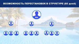 Зарабатываем в интернете, MWR Life - Маркетинг план MWR Life, очень понятно