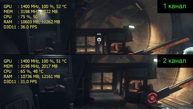 Нужно ли 16GB оперативки и двухканальный режим?