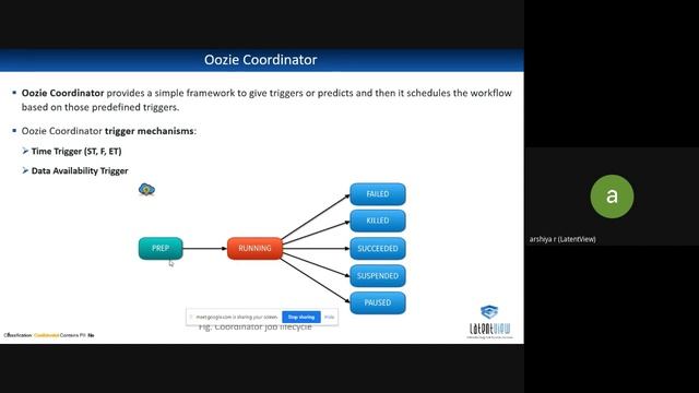 Introduction to Oozie - LatentView Analytics смотреть онлайн