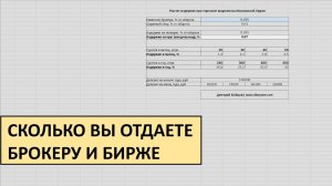 Расчет комиссии брокера и биржи при торговле акциями на Московской бирже