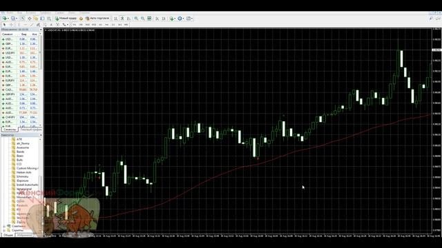 Лучшие индикаторы 2016 года. Инструменты для скальпинга