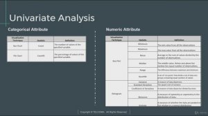 Machine Learning with Python Data Science for Beginners 3 Exploratory Data Analysis  27 Univariate