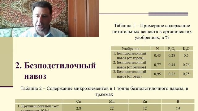 Видеолекция. Тема: Органические удобрения