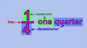Proper Fractions: 1/4 by Peter Weatherall
