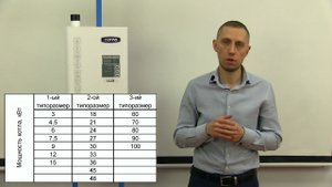 Обзор котла ZOTA LUX  Знакомство с его конструкцией.