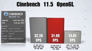 15" 2.66 GHz Intel Core i7 MacBook Pro Benchmarks! Geekbench / Handbrake / Compressor / iMovie 09