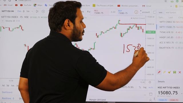 Best Stocks to Trade for Tomorrow with logic 05-Mar Episode 258