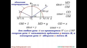 Синус, косинус, тангенс | Геометрия 7-9 класс #92 | Инфоурок