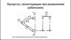 Рубильник. Устройство принцип работы.