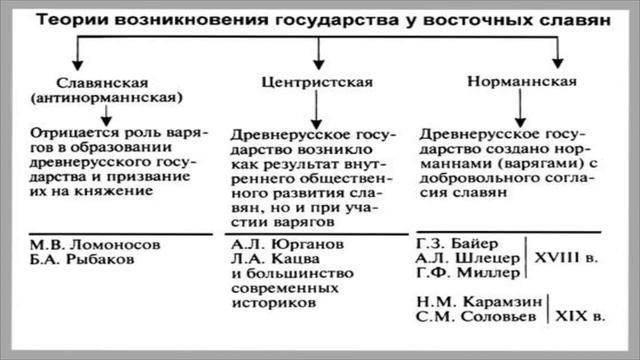 Восточные славяне в древности