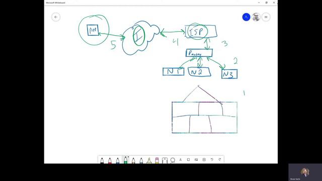 How Home Internet Works - The Basics Webinar смотреть онлайн