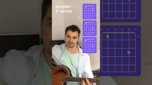 Простой разбор на гитаре Iowa - Бьет бит