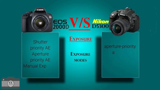 Canon EOS 2000D VS Nikon D5300 смотреть онлайн