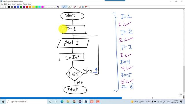 Lecture 37 Java | Loop [ Through Flowchart ] بالعربي смотреть онлайн
