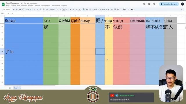 Все Что Нужно Знать Про Грамматику 的 в Китайском Языке| Грамматика в Деталях #1
