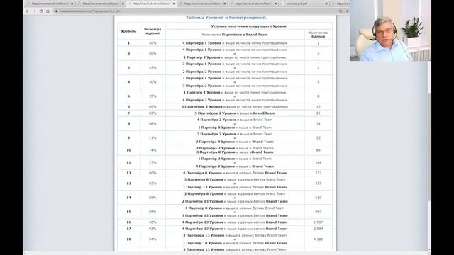 НОВОСТИ партнёрской программы New Level . Актуализация системы вознаграждений смотреть онлайн