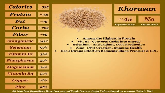 Nutrition Tier Lists: Grains смотреть онлайн