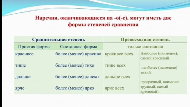 4 четверть, 6 класс, Русский язык, Казахстан в будущем Степени сравнения наречия смотреть онлайн