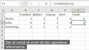 Excel och snabbkommandot Ctrl+D (svenskt och engelskt Excel) eller ⌘+D på mac!
