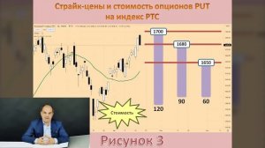 Как на опционах PUT можно заработать серьёзные деньги! Логика опциона PUT.mp4