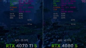 RTX 4070 Ti SUPER vs RTX 4080 SUPER  стоит ли переплачивать