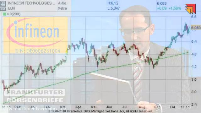 Akueller Marktbericht zu den Börsen - 16.11.2010 смотреть онлайн