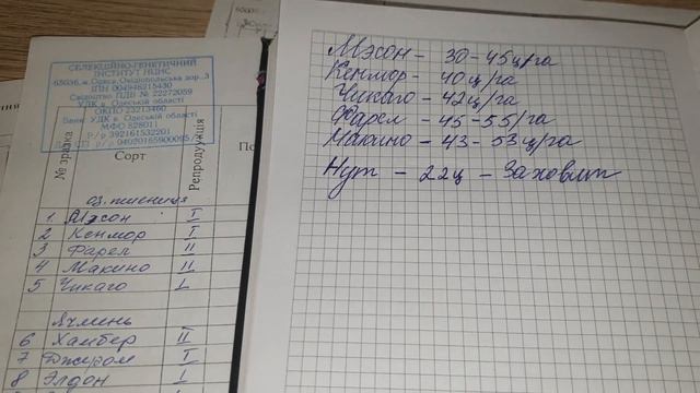 Результаты анализов по ячменю и пшенице. Урожайность канадской пшеницы!!