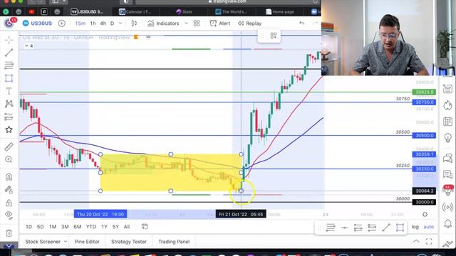 How To Catch 7500 In A Day On US30 (Beginner Friendly) смотреть онлайн