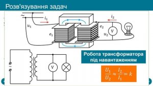 Фізика 11. Урок розв'язування задач «Виробництво, передача та використання енергії змінного струму»